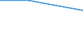 Warengruppen (EGW 2002: 1-Steller): Lebende Tiere / Bundesländer mit Ausland und Restposition: Schleswig-Holstein / Länderverzeichnis für die Außenhandelsstatistik: Kuwait / Wertmerkmal: Ausfuhr: Gewicht