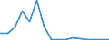 Warengruppen (EGW 2002: 3-Steller): Zinn u. Zinnlegierungen, m. Abfällen u. Schrott / Bundesländer mit Ausland und Restposition: Schleswig-Holstein / Wertmerkmal: Ausfuhr: Gewicht