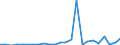 Länderverzeichnis für die Außenhandelsstatistik: Aserbaidschan (ab 05/1992) / Bundesländer mit Ausland und Restposition: Schleswig-Holstein / Monate: Januar / Wertmerkmal: Ausfuhr: Gewicht