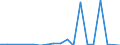 Länderverzeichnis für die Außenhandelsstatistik: Äquatorialguinea / Bundesländer mit Ausland und Restposition: Schleswig-Holstein / Monate: Januar / Wertmerkmal: Ausfuhr: Gewicht