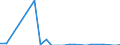 Länderverzeichnis für die Außenhandelsstatistik: Burundi / Bundesländer mit Ausland und Restposition: Schleswig-Holstein / Monate: Januar / Wertmerkmal: Ausfuhr: Gewicht