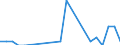 Länderverzeichnis für die Außenhandelsstatistik: Somalia / Bundesländer mit Ausland und Restposition: Schleswig-Holstein / Monate: Januar / Wertmerkmal: Ausfuhr: Gewicht