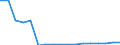 GP2019 (2-Steller): Außenhandel: Getränke / Bundesländer mit Ausland und Restposition: Schleswig-Holstein / Monate: Februar / Wertmerkmal: Ausfuhr: Gewicht