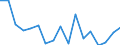 Warengruppen (EGW 2002: 1-Steller): Nahrungsmittel pflanzlichen Ursprungs / Bundesländer mit Ausland und Restposition: Schleswig-Holstein / Monate: April / Wertmerkmal: Ausfuhr: Gewicht