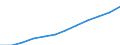 Deutschland insgesamt: Deutschland / WZ2008 (Abschnitte): URS: Freiberufliche, wiss. u. techn. Dienstleistungen / Beschäftigtengrößenklassen (bis 2018): 10 bis 49 sozialversicherungspfl. Beschäftigte / Wertmerkmal: Niederlassungen