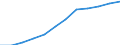 Deutschland insgesamt: Deutschland / WZ2008 (Abschnitte): URS: Energieversorgung / Beschäftigtengrößenklassen (bis 2018): 0 bis 9 sozialversicherungspflichtig Beschäftigte / Wertmerkmal: Unternehmen