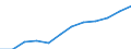 Deutschland insgesamt: Deutschland / WZ2008 (Abschnitte): URS: Handel, Instandhaltung und Reparatur von Kfz / Beschäftigtengrößenklassen (bis 2018): 10 bis 49 sozialversicherungspfl. Beschäftigte / Wertmerkmal: Unternehmen