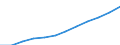 Deutschland insgesamt: Deutschland / WZ2008 (Abschnitte): URS: Freiberufliche, wiss. u. techn. Dienstleistungen / Beschäftigtengrößenklassen (bis 2018): 10 bis 49 sozialversicherungspfl. Beschäftigte / Wertmerkmal: Unternehmen