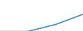 Deutschland insgesamt: Deutschland / WZ2008 (Abschnitte): URS: Freiberufliche, wiss. u. techn. Dienstleistungen / Beschäftigtengrößenklassen: 10 bis unter 50 abhängig Beschäftigte / Wertmerkmal: Niederlassungen