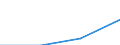 Deutschland insgesamt: Deutschland / WZ2008 (Abschnitte): URS: Information und Kommunikation / Beschäftigtengrößenklassen: 10 bis unter 50 abhängig Beschäftigte / Wertmerkmal: Unternehmen