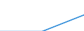 Deutschland insgesamt: Deutschland / WZ2003: Unternehmensdemografie: Informations- und Kommunikationstechnik / Beschäftigtengrößenklassen: 1 bis 4 sozialversicherungspflichtig Beschäftigte / Wertmerkmal: Sozialversicherungspflichtig Beschäftigte