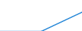 Deutschland insgesamt: Deutschland / WZ2003: Unternehmensdemografie: Datenverarbeitung und Datenbanken / Beschäftigtengrößenklassen: 1 bis 4 sozialversicherungspflichtig Beschäftigte / Wertmerkmal: Sozialversicherungspflichtig Beschäftigte