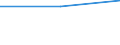 Deutschland insgesamt: Deutschland / WZ2003: Unternehmensdemografie: H.v. Möbeln, Schmuck, Musikinstr. usw., Recycling / Beschäftigtengrößenklassen: 1 bis 4 sozialversicherungspflichtig Beschäftigte / Wertmerkmal: Sozialversicherungspflichtig Beschäftigte