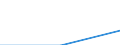 Deutschland insgesamt: Deutschland / WZ2003: Unternehmensdemografie: Informations- und Kommunikationstechnik / Beschäftigtengrößenklassen: 5 bis 9 sozialversicherungspflichtig Beschäftigte / Wertmerkmal: Sozialversicherungspflichtig Beschäftigte