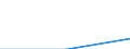 Deutschland insgesamt: Deutschland / WZ2003: Unternehmensdemografie: Handelsvermittlung u. Großhandel (ohne Kfz) / Beschäftigtengrößenklassen: 5 bis 9 sozialversicherungspflichtig Beschäftigte / Wertmerkmal: Sozialversicherungspflichtig Beschäftigte