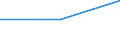 Deutschland insgesamt: Deutschland / WZ2003: Unternehmensdemografie: Produzierendes Gewerbe und Dienstleistungsbereich / Beschäftigtengrößenklassen: 5 bis 9 sozialversicherungspflichtig Beschäftigte / Wertmerkmal: Sozialversicherungspflichtig Beschäftigte