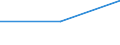 Deutschland insgesamt: Deutschland / WZ2003: Unternehmensdemografie: Gewerbliche Wirtschaft (oh. Managementtätigkeiten) / Beschäftigtengrößenklassen: 5 bis 9 sozialversicherungspflichtig Beschäftigte / Wertmerkmal: Sozialversicherungspflichtig Beschäftigte