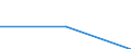 Deutschland insgesamt: Deutschland / WZ2003: Unternehmensdemografie: Vermiet. bewegl. Sachen ohne Bedienungspersonal / Beschäftigtengrößenklassen: 0 sozialversicherungspflichtig Beschäftigte / Wertmerkmal: Tätige Personen