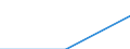 Deutschland insgesamt: Deutschland / WZ2003: Unternehmensdemografie: Abwasser-, Abfallbeseitigung u. sonst. Entsorgung / Beschäftigtengrößenklassen: 0 sozialversicherungspflichtig Beschäftigte / Wertmerkmal: Tätige Personen