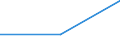 Deutschland insgesamt: Deutschland / WZ2003: Unternehmensdemografie: Produzierendes Gewerbe und Dienstleistungsbereich / Beschäftigtengrößenklassen: 1 bis 4 sozialversicherungspflichtig Beschäftigte / Wertmerkmal: Tätige Personen