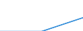 Deutschland insgesamt: Deutschland / WZ2003: Unternehmensdemografie: Energie- und Wasserversorgung / Beschäftigtengrößenklassen: 1 bis 4 sozialversicherungspflichtig Beschäftigte / Wertmerkmal: Tätige Personen