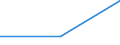 Deutschland insgesamt: Deutschland / WZ2003: Unternehmensdemografie: Verkehr und Nachrichtenübermittlung / Beschäftigtengrößenklassen: 1 bis 4 sozialversicherungspflichtig Beschäftigte / Wertmerkmal: Tätige Personen