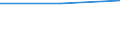 Deutschland insgesamt: Deutschland / WZ2003: Unternehmensdemografie: Glasgew., H.v.Keramik, Verarb. v. Steinen u.Erden / Rechtsform: Einzelunternehmen / Wertmerkmal: Unternehmen