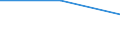 Deutschland insgesamt: Deutschland / WZ2003: Unternehmensdemografie: Handelsvermittlung u. Großhandel (ohne Kfz) / Rechtsform: Einzelunternehmen / Wertmerkmal: Unternehmen