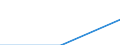 Deutschland insgesamt: Deutschland / WZ2003: Unternehmensdemografie: Nachrichtenübermittlung / Rechtsform: Einzelunternehmen / Wertmerkmal: Unternehmen