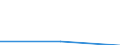 Deutschland insgesamt: Deutschland / WZ2003: Unternehmensdemografie: Kredit- und Versicherungshilfsgewerbe / Rechtsform: Einzelunternehmen / Wertmerkmal: Unternehmen