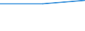 Deutschland insgesamt: Deutschland / WZ2003: Unternehmensdemografie: Einzelh.(oh.Handel m.Kfz u.Tankst.),Rep.v.G-gütern / Rechtsform: Personengesellschaften / Wertmerkmal: Unternehmen