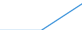 Deutschland insgesamt: Deutschland / WZ2003: Unternehmensdemografie: Landverkehr, Transport in Rohrfernleitungen / Rechtsform: Personengesellschaften / Wertmerkmal: Unternehmen