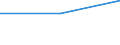 Deutschland insgesamt: Deutschland / WZ2003: Unternehmensdemografie: Kreditgewerbe / Rechtsform: Personengesellschaften / Wertmerkmal: Unternehmen