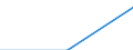 Deutschland insgesamt: Deutschland / WZ2003: Unternehmensdemografie: Kredit- und Versicherungshilfsgewerbe / Rechtsform: Personengesellschaften / Wertmerkmal: Unternehmen