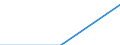 Deutschland insgesamt: Deutschland / WZ2003: Unternehmensdemografie: Datenverarbeitung und Datenbanken / Rechtsform: Personengesellschaften / Wertmerkmal: Unternehmen