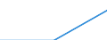 Deutschland insgesamt: Deutschland / WZ2003: Unternehmensdemografie: Erbrg. v.wirtschaftl. Dienstl. a.n.g. (ohne 74.15) / Rechtsform: Personengesellschaften / Wertmerkmal: Unternehmen