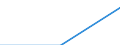 Deutschland insgesamt: Deutschland / WZ2003: Unternehmensdemografie: Interessenvertr., kirchl. u. sonst. Vereinigungen / Rechtsform: Personengesellschaften / Wertmerkmal: Unternehmen