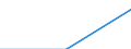 Deutschland insgesamt: Deutschland / WZ2003: Unternehmensdemografie: Kultur, Sport und Unterhaltung / Rechtsform: Personengesellschaften / Wertmerkmal: Unternehmen