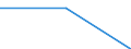 Deutschland insgesamt: Deutschland / WZ2003: Unternehmensdemografie: Ernährungsgewerbe und Tabakverarbeitung / Rechtsform: Personengesellschaften / Wertmerkmal: Unternehmen