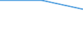 Deutschland insgesamt: Deutschland / WZ2003: Unternehmensdemografie: Papier-, Verlags- und Druckgewerbe / Rechtsform: Personengesellschaften / Wertmerkmal: Unternehmen