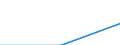 Deutschland insgesamt: Deutschland / WZ2003: Unternehmensdemografie: Energie- und Wasserversorgung / Rechtsform: Personengesellschaften / Wertmerkmal: Unternehmen