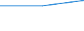 Deutschland insgesamt: Deutschland / WZ2003: Unternehmensdemografie: Handel, Instandh. u. Rep. v. Kfz u.Gebrauchsgütern / Rechtsform: Personengesellschaften / Wertmerkmal: Unternehmen