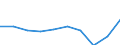 Deutschland insgesamt: Deutschland / WZ2008: Unternehmensdemografie: Erbr.v.Finanzdienstl. ohne Beteiligungsgesellsch. / Beschäftigtengrößenklassen: 0 sozialversicherungspflichtig Beschäftigte / Wertmerkmal: Unternehmen