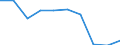 Deutschland insgesamt: Deutschland / WZ2008: Unternehmensdemografie: Mit Finanz- u. Versicherungsdienstl. verb. Tätigk. / Beschäftigtengrößenklassen: 0 sozialversicherungspflichtig Beschäftigte / Wertmerkmal: Unternehmen