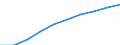 Deutschland insgesamt: Deutschland / WZ2008: Unternehmensdemografie: Sonst. freiberufl.,wissenschaftl. u. techn.Tätigk. / Beschäftigtengrößenklassen: 0 sozialversicherungspflichtig Beschäftigte / Wertmerkmal: Unternehmen