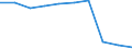 Deutschland insgesamt: Deutschland / WZ2008: Unternehmensdemografie: Gewerbliche Wirtschaft (oh.Beteiligungsgesellsch.) / Beschäftigtengrößenklassen: 0 sozialversicherungspflichtig Beschäftigte / Wertmerkmal: Unternehmen