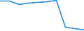 Deutschland insgesamt: Deutschland / WZ2008: Unternehmensdemografie: Produzierendes Gewerbe und Dienstleistungsbereich / Beschäftigtengrößenklassen: 0 sozialversicherungspflichtig Beschäftigte / Wertmerkmal: Unternehmen