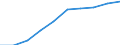 Deutschland insgesamt: Deutschland / WZ2008: Unternehmensdemografie: Energieversorgung / Beschäftigtengrößenklassen: 0 sozialversicherungspflichtig Beschäftigte / Wertmerkmal: Unternehmen