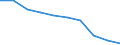 Deutschland insgesamt: Deutschland / WZ2008: Unternehmensdemografie: Verkehr und Lagerei / Beschäftigtengrößenklassen: 0 sozialversicherungspflichtig Beschäftigte / Wertmerkmal: Unternehmen