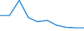 Deutschland insgesamt: Deutschland / WZ2008: Unternehmensdemografie: H.v. chemischen und pharmazeutischen Erzeugnissen / Beschäftigtengrößenklassen: 0 sozialversicherungspflichtig Beschäftigte / Wertmerkmal: Tätige Personen